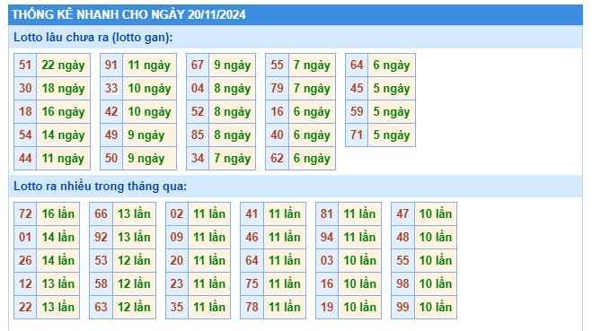 Soi cầu XSMB 20-11-2024 Win2888 Chốt số Lô Đề Miên Bắc thứ 4
