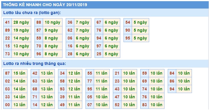 Soi cầu XSMB 20-11-2019 Win2888