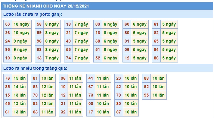 Soi cầu XSMB 20-12-2021 Win2888