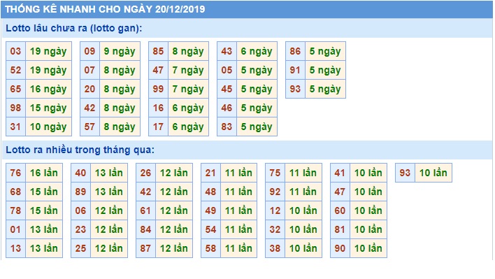 Soi cầu XSMB 20-12-2019 Win2888