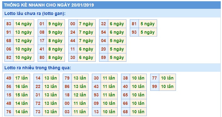 Soi cầu XSMB 20-1-2019 Dự đoán cầu lô miền bắc Win2888 chủ nhật 20-1