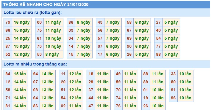 Soi cầu XSMB 21-1-2020 Win2888