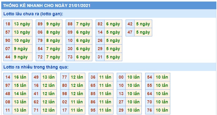 Soi cầu XSMB 21-1-2021 Win2888