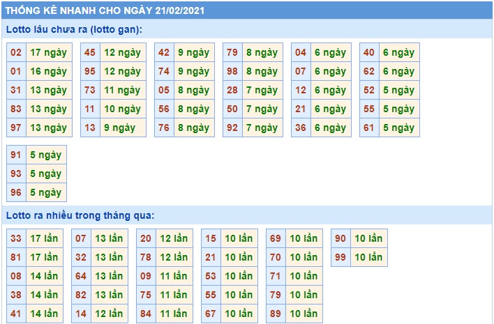 Soi cầu XSMB 21-2-2021 Win2888