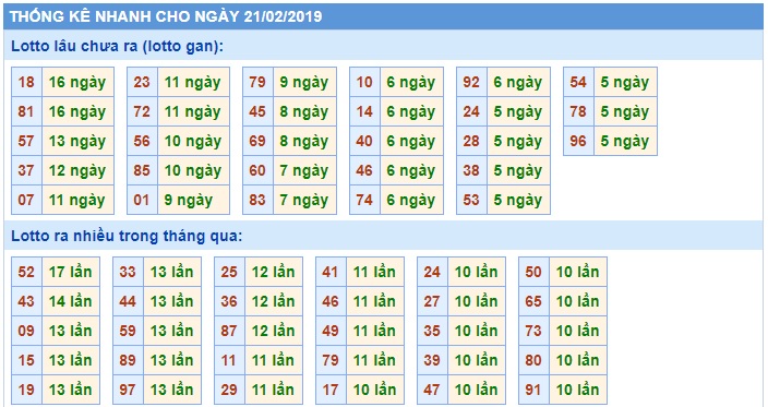 Soi cầu XSMB Win2888 21-2-2019