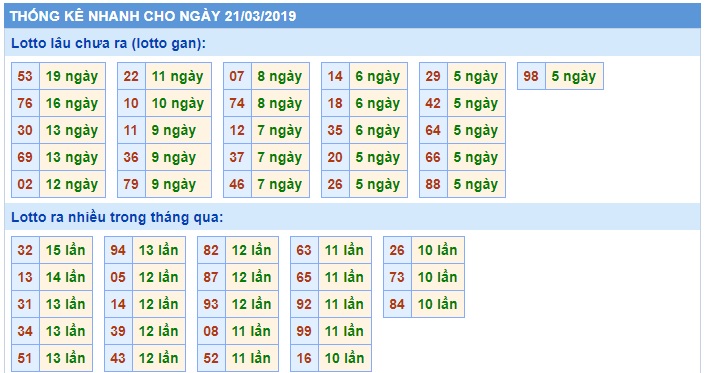 Soi cầu XSMB Win2888 21-3-2019