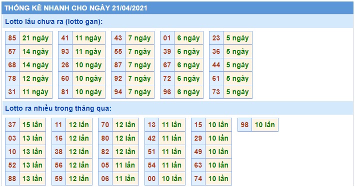 Soi cầu XSMB 21-4-2021 Win2888