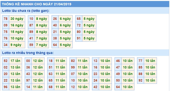 Soi cầu XSMB 21-4-2019 Win2888