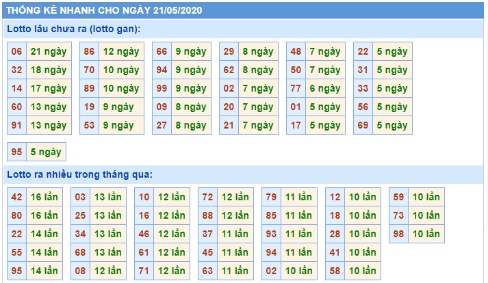 Soi cầu XSMB 21-5-2020 Win2888