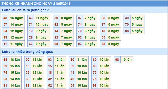 Soi cầu XSMB 21-5-2019 Win2888