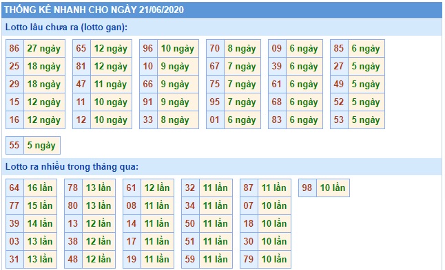 Soi cầu XSMB 21-6-2020 Win2888