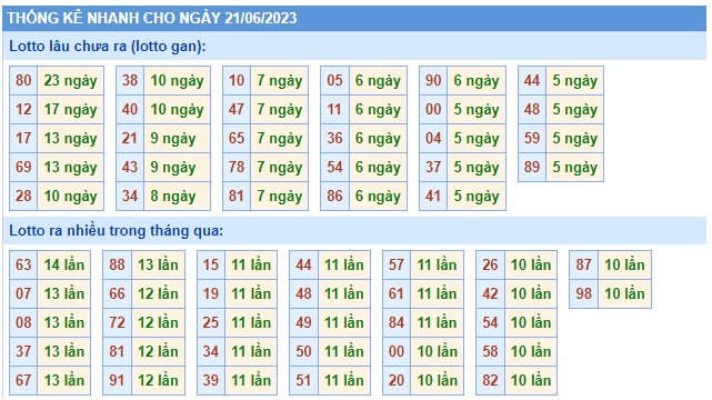 Soi cầu XSMB 21-06-2023 Win2888 Chốt số Dàn Đề Miền Bắc thứ 4