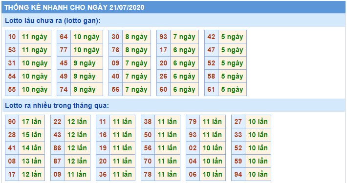 Soi cầu XSMB 21-7-2020 Win2888