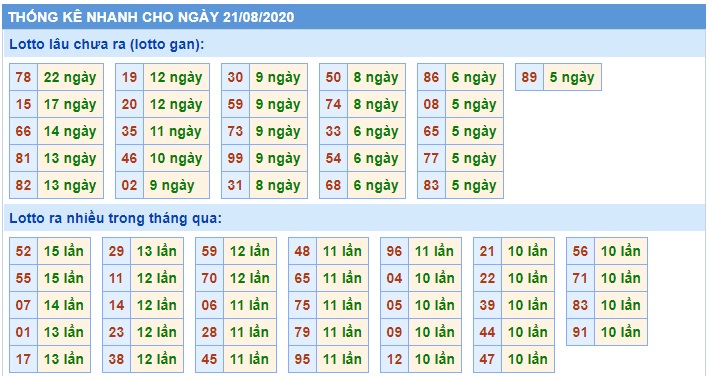 Soi cầu XSMB 21-8-2020 Win2888