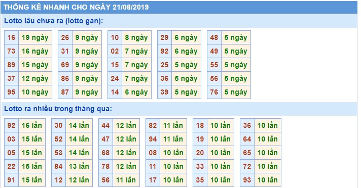 Soi cầu XSMB 21-8-2019 Win2888