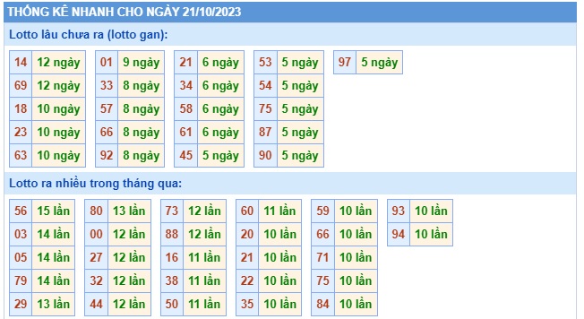 Soi cầu XSMB 21-10-2023 Win2888 Dự đoán xố số miền bắc thứ 7