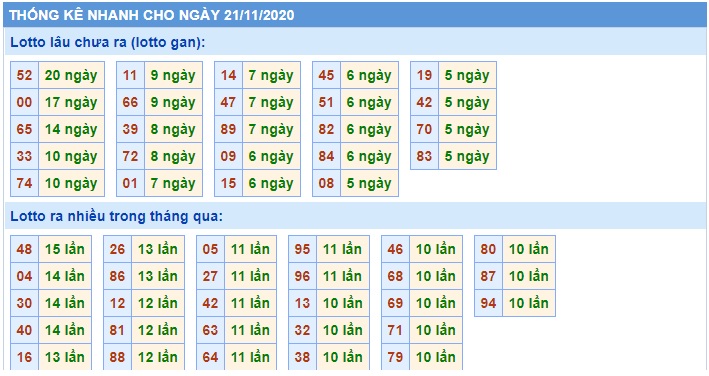 Soi cầu XSMB 21-11-2020 Win2888