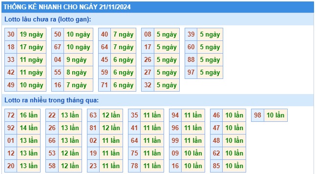 Soi cầu XSMB 21-11-2024 Win2888 Dự đoán Xổ Số Miền Bắc thứ 5