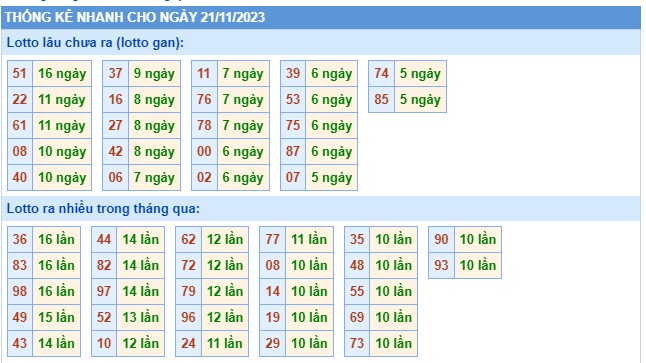 Soi cầu XSMB 21-11-2023 Win2888 Chốt số lô đề miền bắc thứ 3