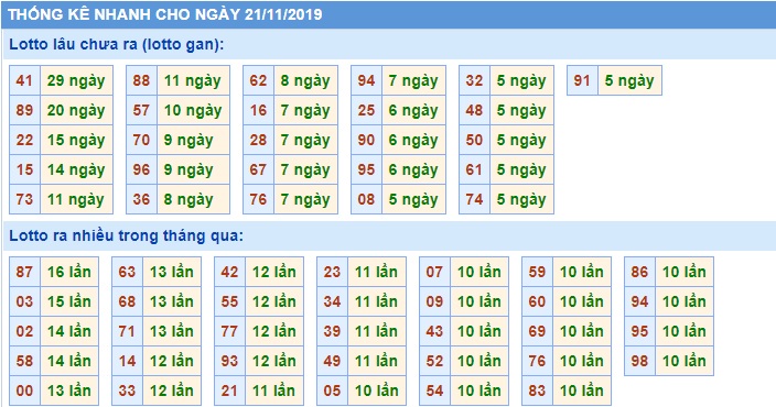 Soi cầu XSMB 21-11-2019 Win2888