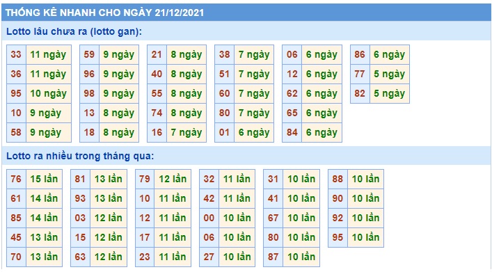 Soi cầu XSMB 21-12-2021 Win2888