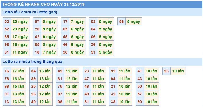 Soi cầu XSMB 21-12-2019 Win2888