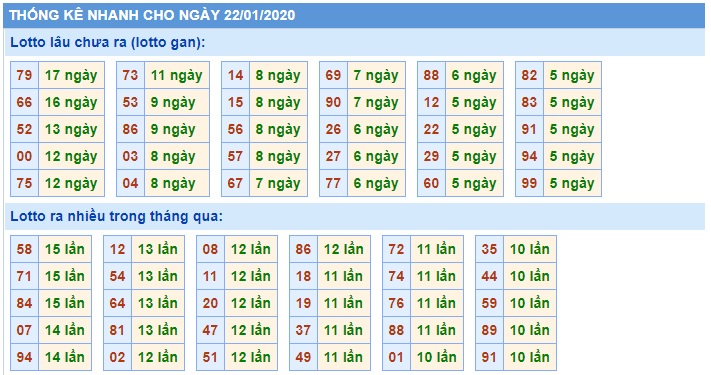 Soi cầu XSMB 22-1-2020 Win2888