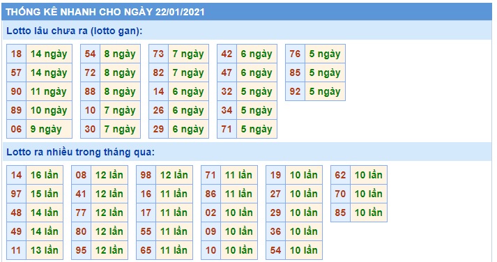 Soi cầu XSMB 22-1-2021 Win2888