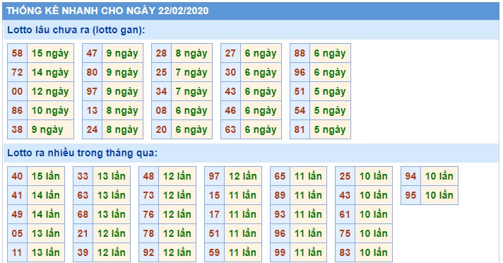 Soi cầu XSMB 22-02-2020 Win2888