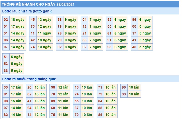 Soi cầu XSMB 22-2-2021 Win2888