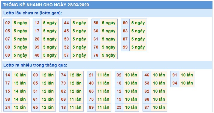 Soi cầu XSMB 22-3-2020 Win2888