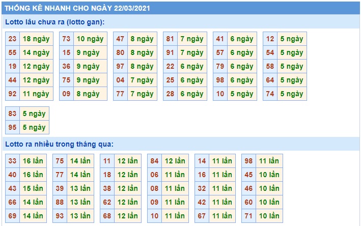 Soi cầu XSMB 22-3-2021 Win2888