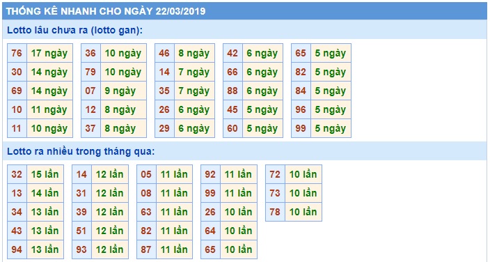 Soi cầu XSMB Win2888 22-03-2019