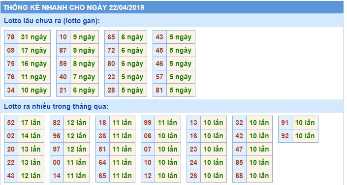 Soi cầu XSMB 22-4-2019 Win2888