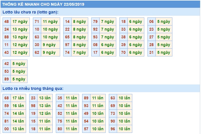 Soi cầu XSMB 22-5-2019 Win2888 