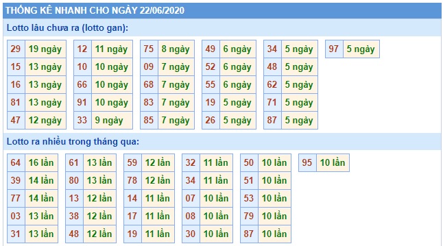 Soi cầu XSMB 22-6-2020 Win2888