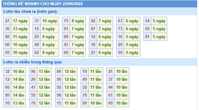 Soi cầu XSMB 22-06-2024 Win2888 Dự đoán Bạch Thủ Miền Bắc thứ 7