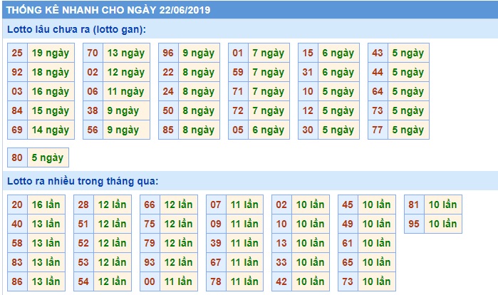 Soi cầu XSMB 22-6-2019 Win2888