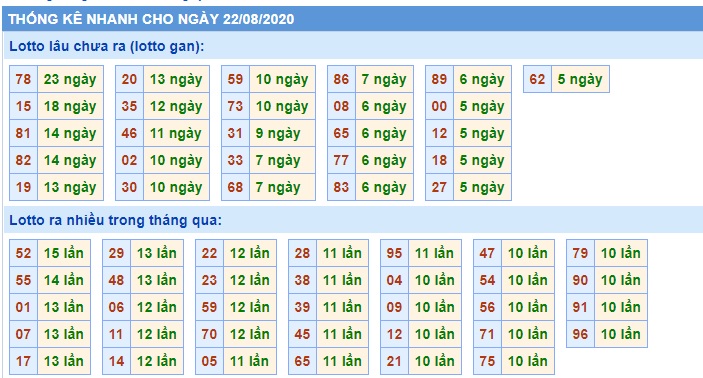 Soi cầu XSMB 22-8-2020 Win2888
