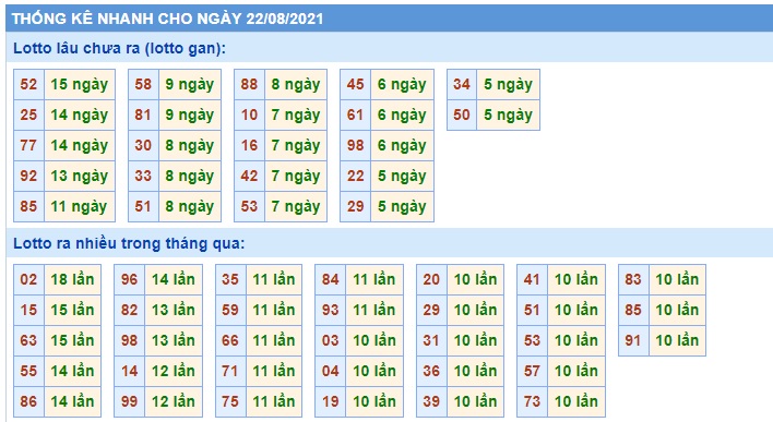 Soi cầu XSMB 22-8-2021 Win2888