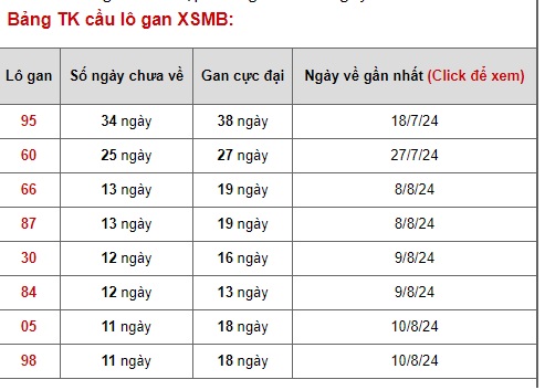 Soi cầu XSMB 22-08-2024 Win2888 Dự đoán Xổ Số Miền Bắc thứ 5