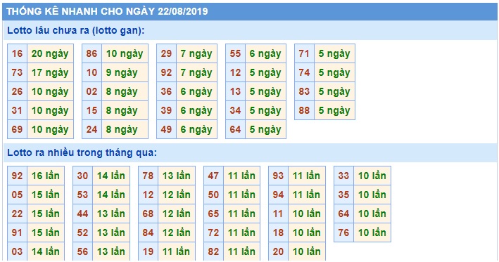 Soi cầu XSMB 22-8-2019 Win2888