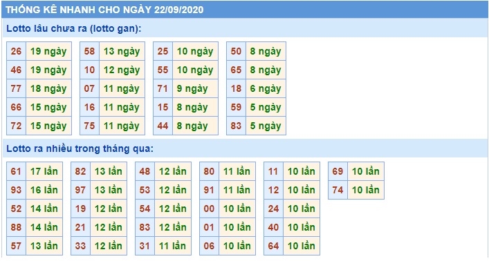 Soi cầu XSMB 22-9-2020 Win2888