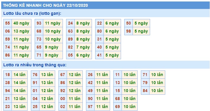 Soi cầu XSMB 22-10-2020 Win2888