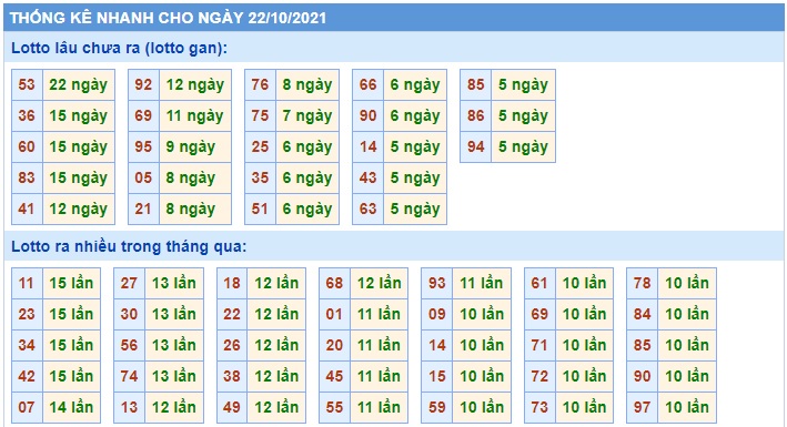 Soi cầu XSMB 22-10-2021 Win2888