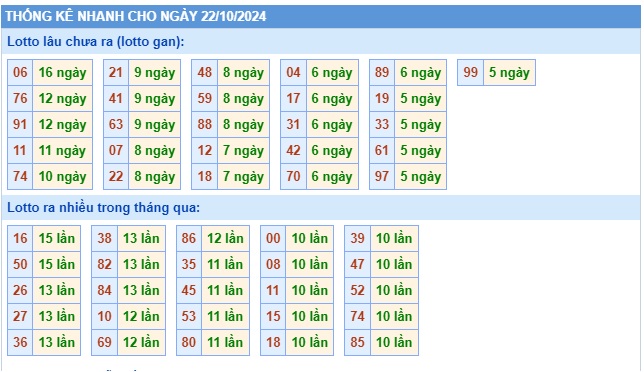 Soi cầu XSMB 22-10-2024 Win2888 Dự đoán xổ số miền bắc VIP thứ 3