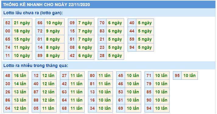 Soi cầu XSMB 22-11-2020 Win2888