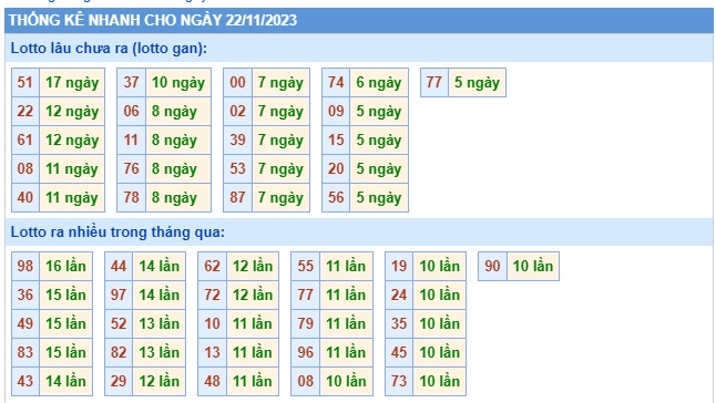 Soi cầu XSMB Win2888 22-11-2023 Dự đoán cầu lô miền bắc thứ 4