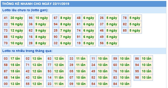 Soi cầu XSMB 22-11-2019 Win2888