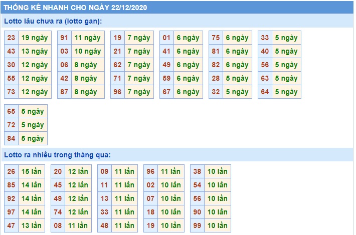 Soi cầu XSMB 22-12-2020 Win2888